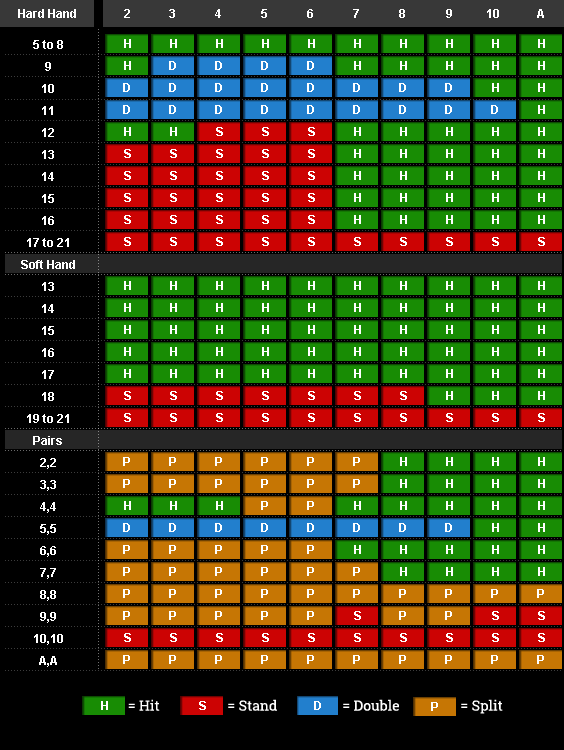 тактики в казино блэк раша. блэк джек блэк раша. базовая стратегия блек джека. тактика в казино блэк раша блэкджек. таблица стратегии блек джека.